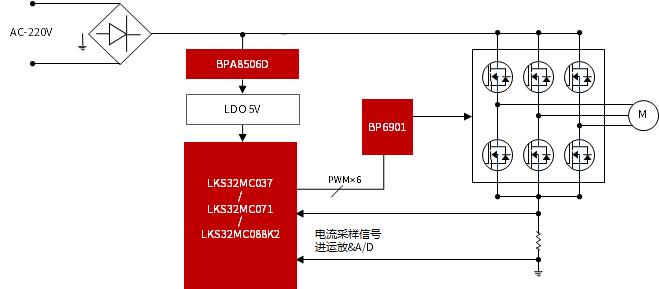 冰箱